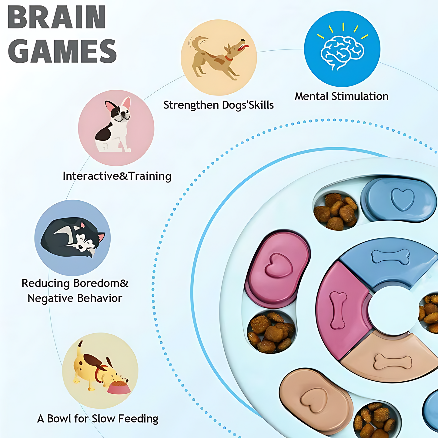 Dog Food Puzzle Bowl – Slow Feeding & Mental Stimulation Toy